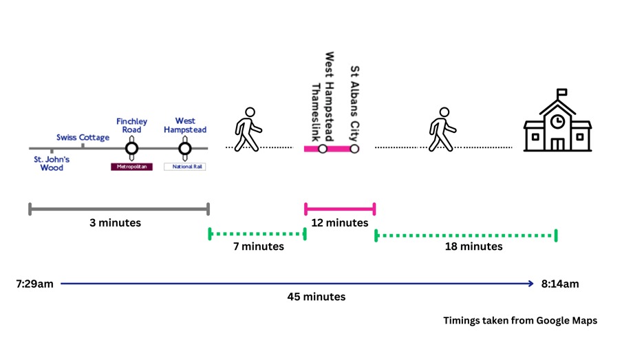 Google Maps Timings