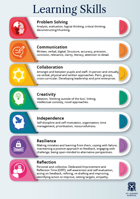 Learning skills poster