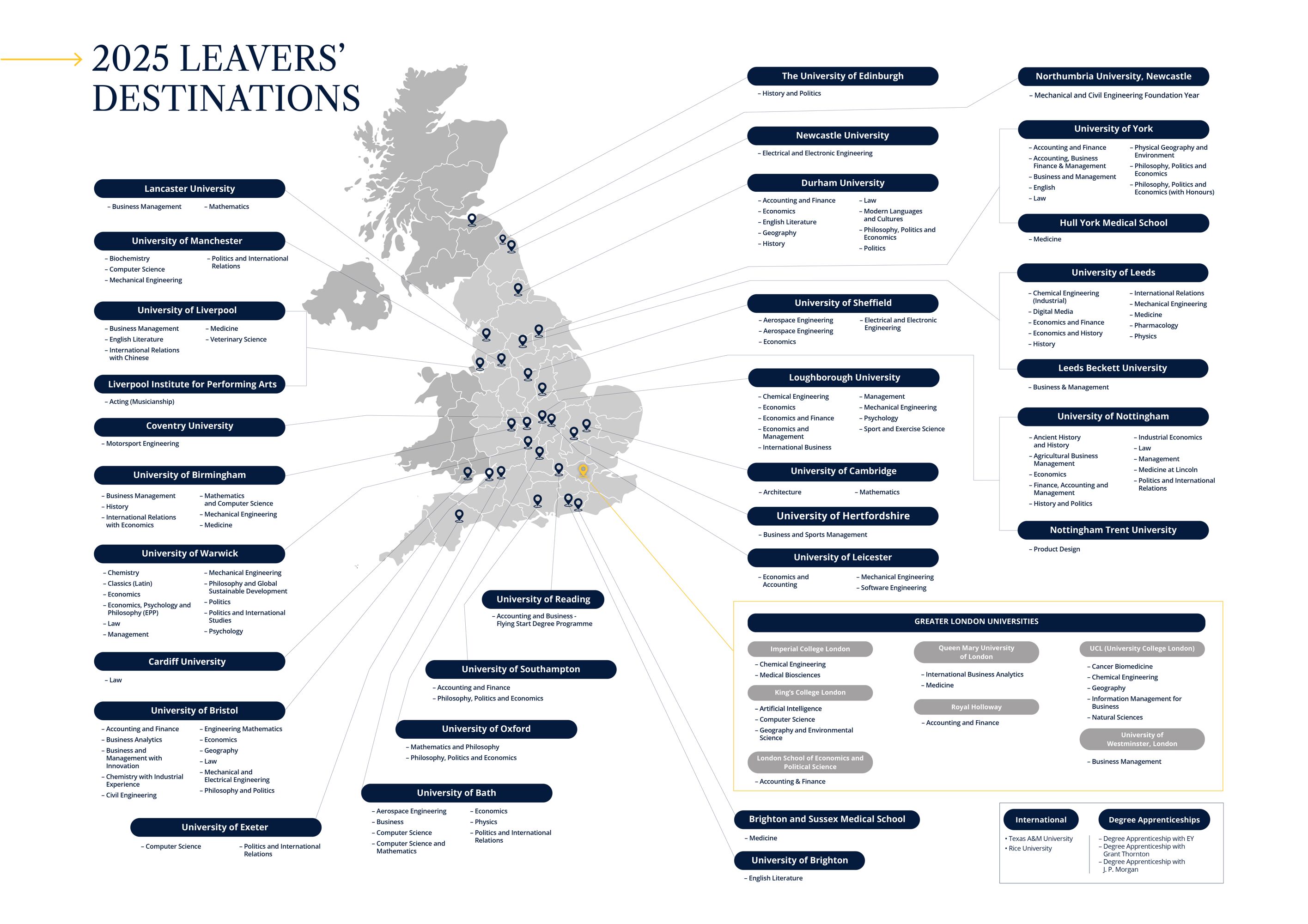 Leavers' Destinations 2025
